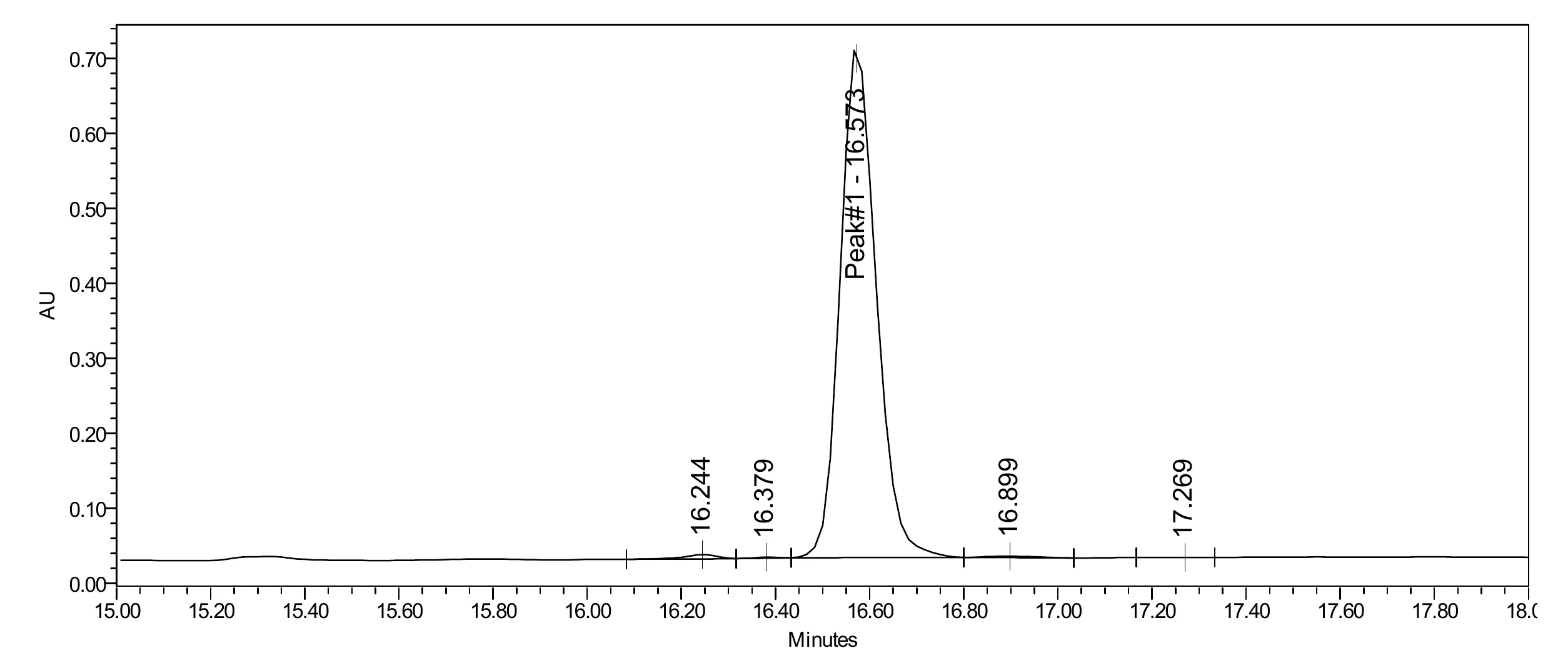 Certificate of Analysis for Sermorelin 5mg